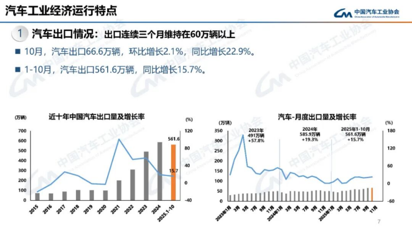 據中國汽車工業協會分析139