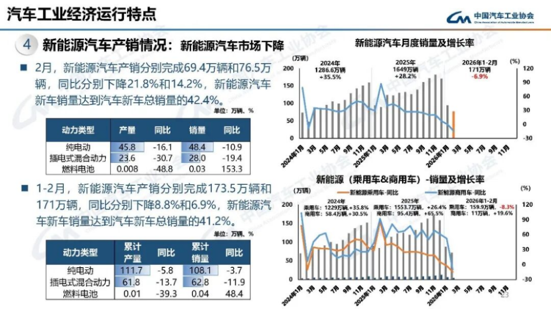 2024年1-2月汽車產(chǎn)銷分析197