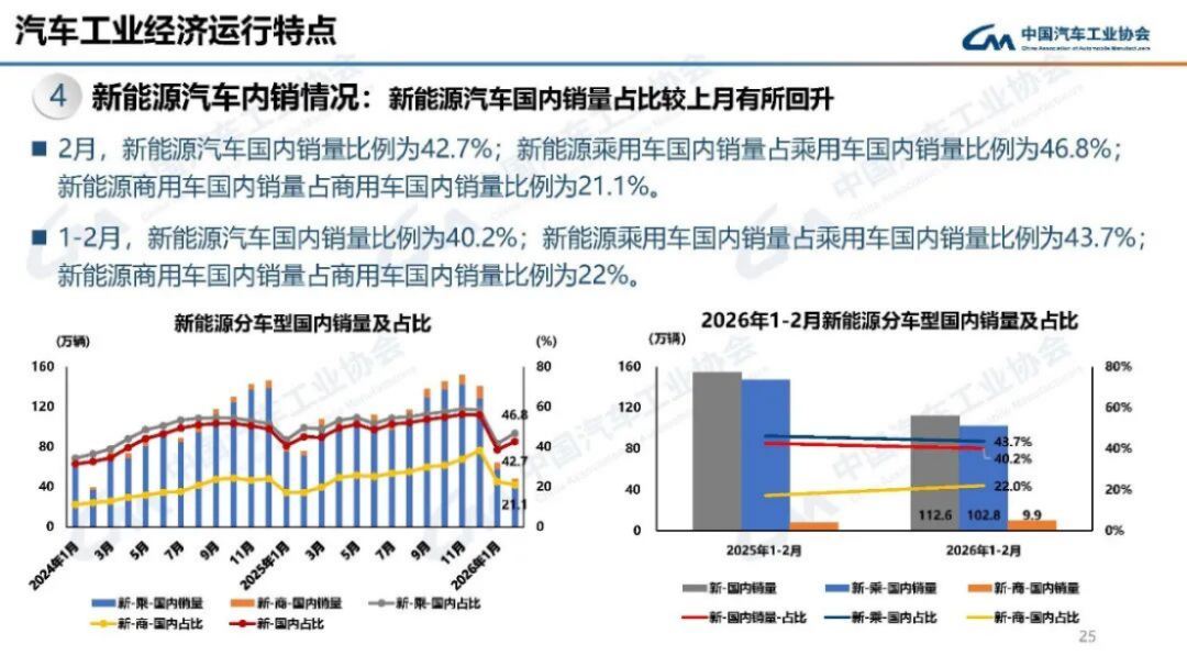 2024年1-2月汽車產(chǎn)銷分析199