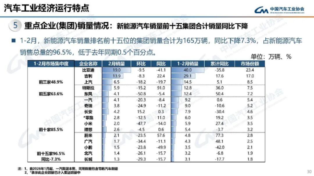 2024年1-2月汽車產(chǎn)銷分析204