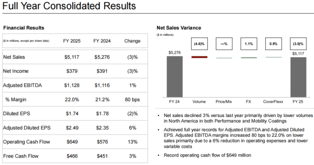 阿克蘇諾貝爾與艾仕得合并融資報告561