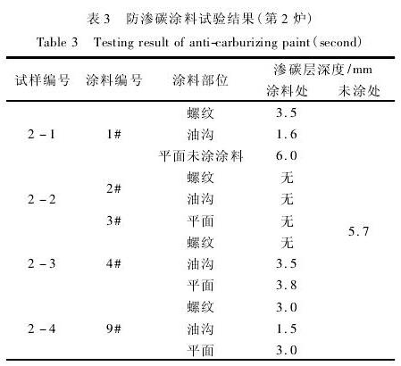 表3 表2 防滲碳涂料試驗結(jié)果(第2爐)