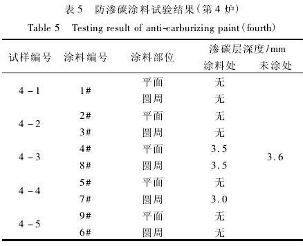 表5 防滲碳涂料試驗結(jié)果(第4爐)