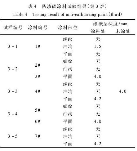 表4 防滲碳涂料試驗結(jié)果(第3爐)
