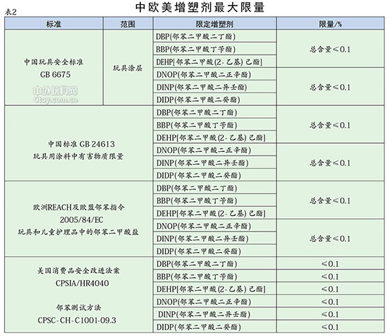 2016玩具涂料新標(biāo)準(zhǔn)將于2016年1月1日開(kāi)始實(shí)施