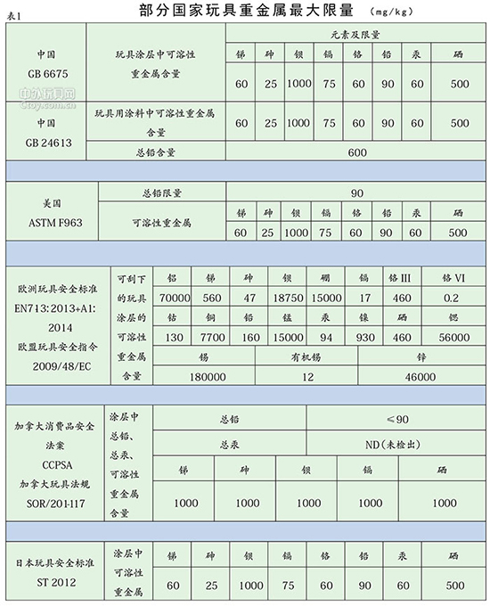2016玩具涂料新標(biāo)準(zhǔn)將于2016年1月1日開(kāi)始實(shí)施  
