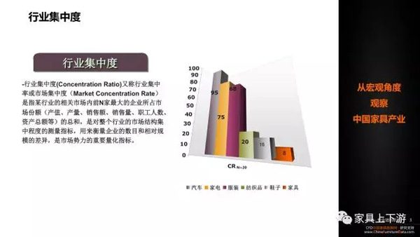 五張PPT 看懂中國家具30年！