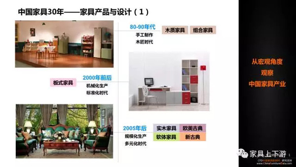 五張PPT 看懂中國家具30年！