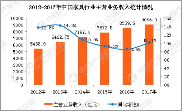 數(shù)據(jù)來源：中商產(chǎn)業(yè)研究院整理