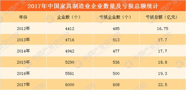 數(shù)據(jù)來源：中商產(chǎn)業(yè)研究院整理
