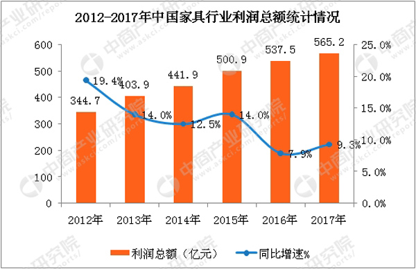數(shù)據(jù)來源：中商產(chǎn)業(yè)研究院整理