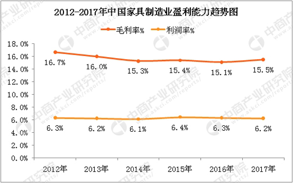 數(shù)據(jù)來源：中商產(chǎn)業(yè)研究院整理 